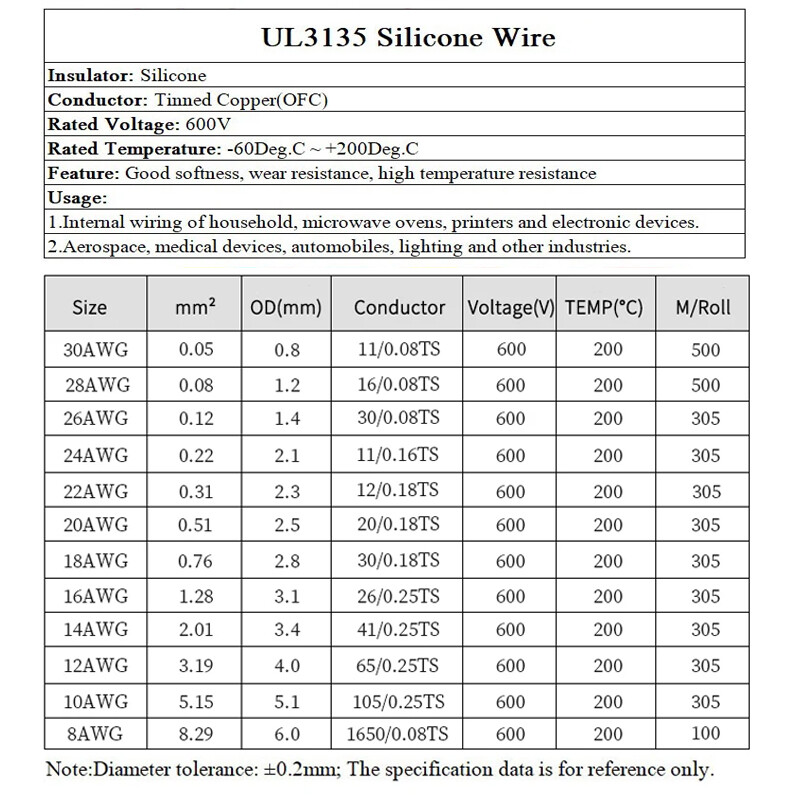 UL3135 10AWG~30AWG Silicone Rubber Cable Tinned Copper Wire High Temp 4-Colors