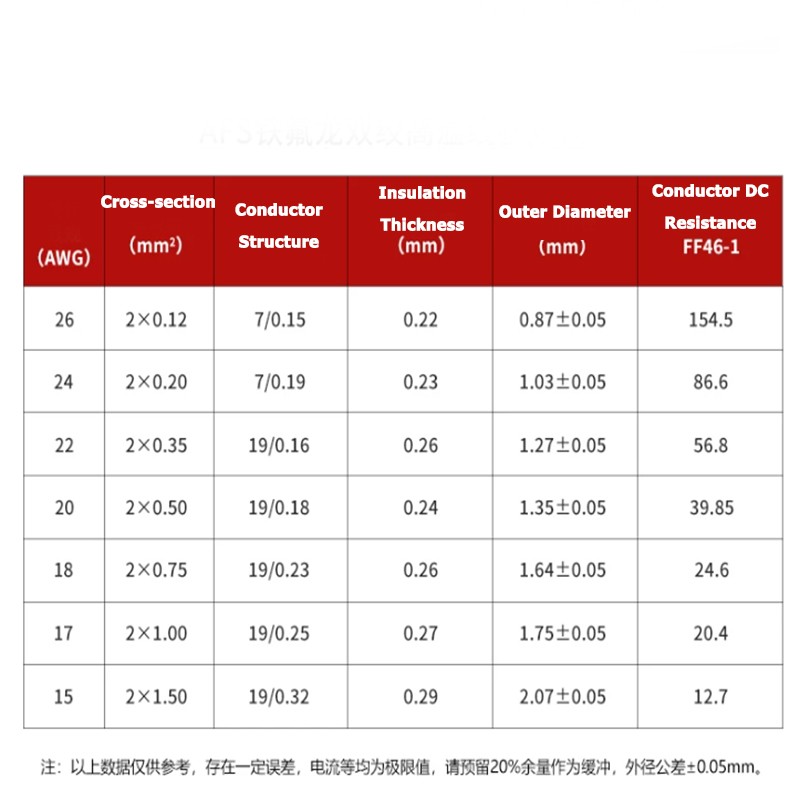0.12mm²-2.5mm² PTFE Hi-temp Wire Twisted Pairs 2-core Cable Wire Multiple Colors