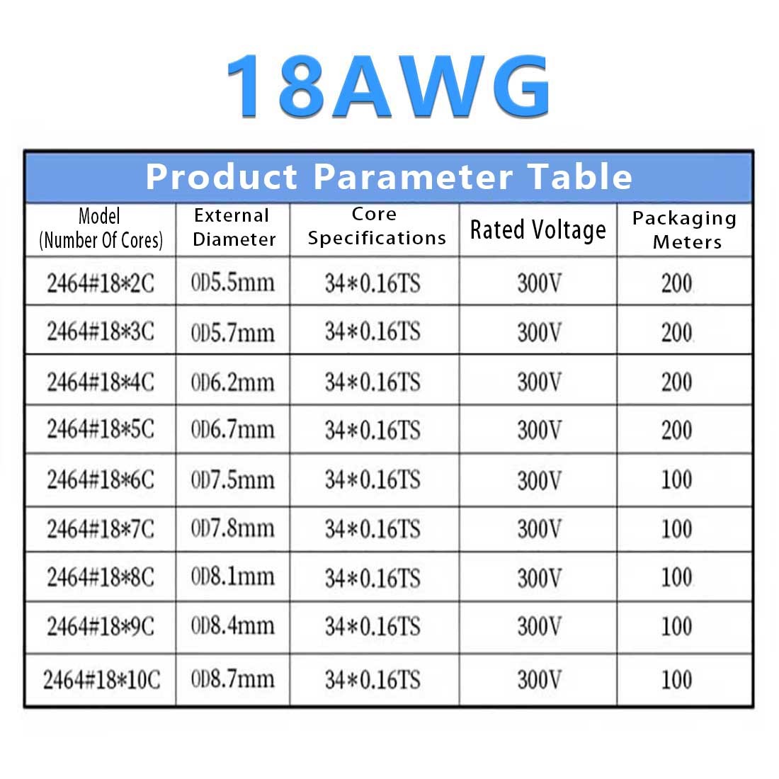 2/3/4/5/6~10 Multi-Core Cable Signal shielding Wire Automotive Marine OD 2mm-9mm