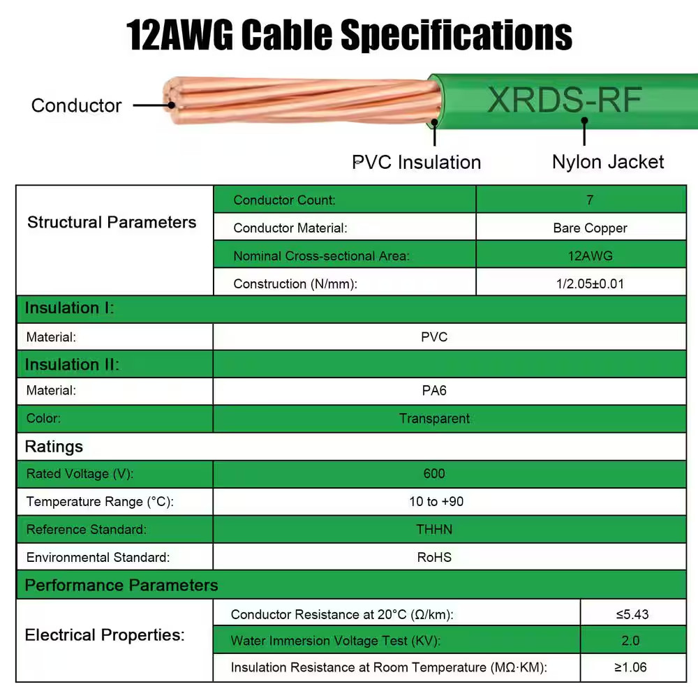 12 AWG THHN Stranded Bare Copper Wire Green 25 Ft. Roll 600-Volt Rated , 7 Condu
