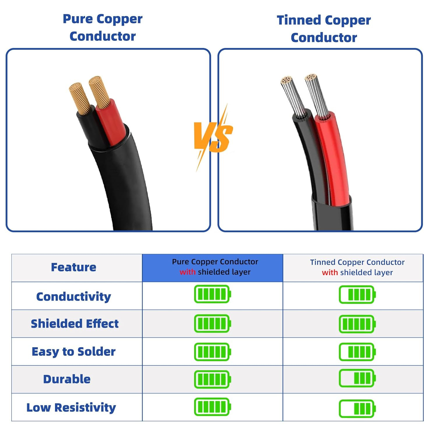 16 Gauge 100% Pure Copper 2 Conductor 16/2 Flexible Electrical Wire 100FT, UL246