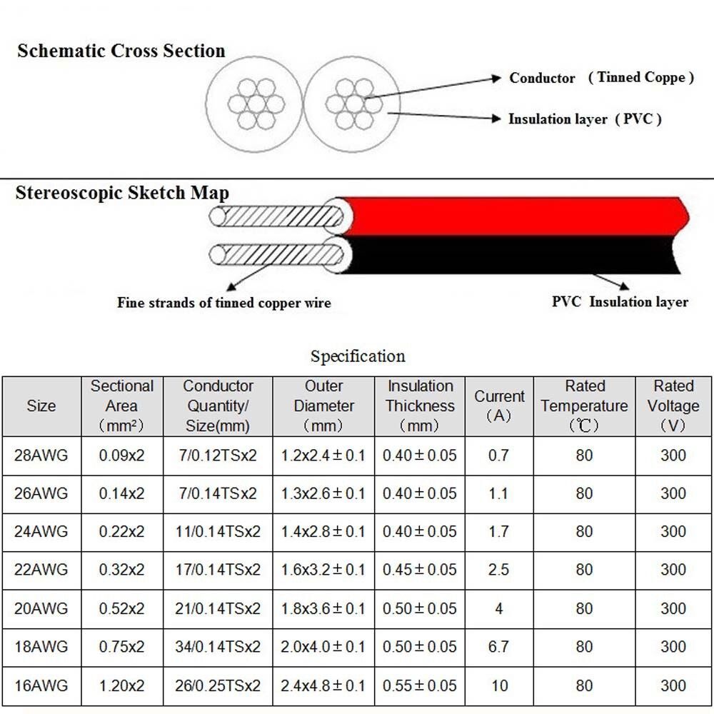 UL2468 16~28AWG Flat Ribbon 2 Core Cable Red&Black Stranded Electronic Wire