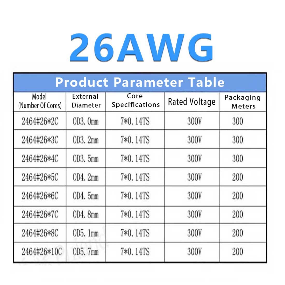 2/3/4/5/6~10 Multi-Core Cable Signal shielding Wire Automotive Marine OD 2mm-9mm