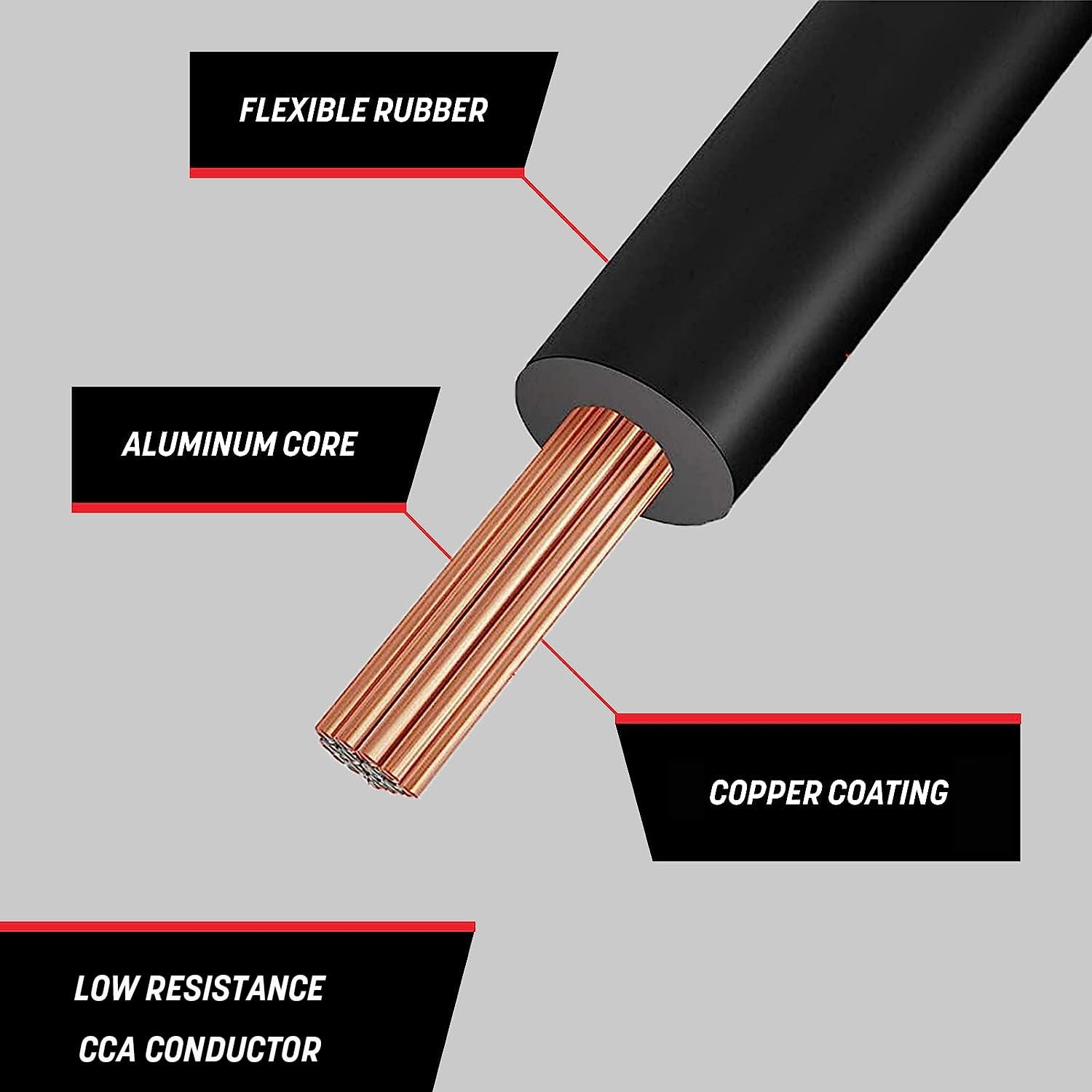 GS Power 50ft CCA 16 Gauge Wire Automotive, 25ft Red & 25 ft, Red/Black