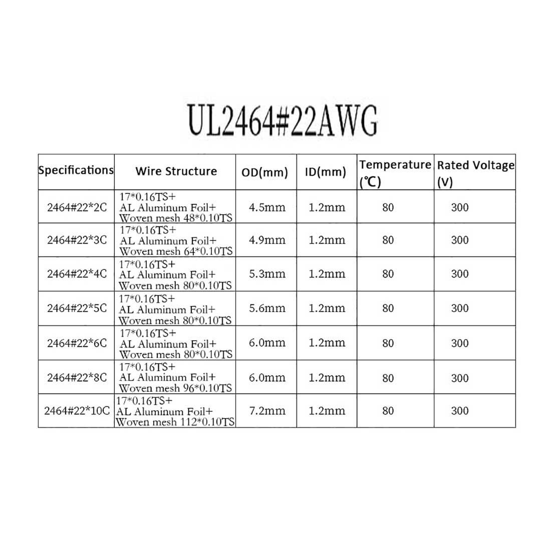 2/3/4/5~25 Multi-Core Cable Signal shielding Wire Automotive Marine OD 3.2-7.2mm