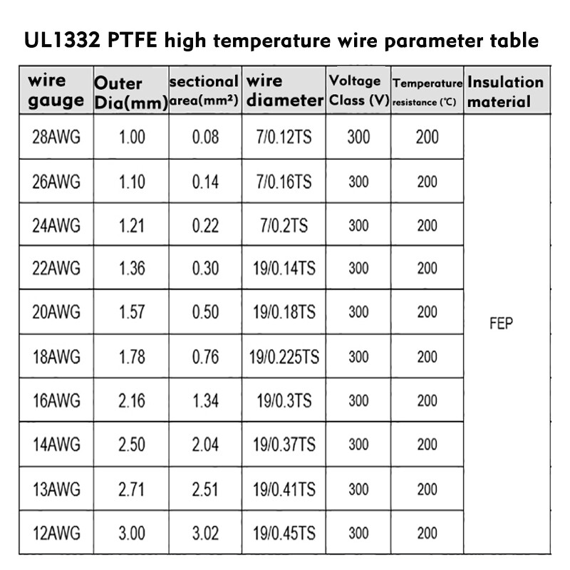 PTFE Cable Wire 12 14 16 18 20 22 24 26 28 AWG Flexible Tinned Copper UL1332