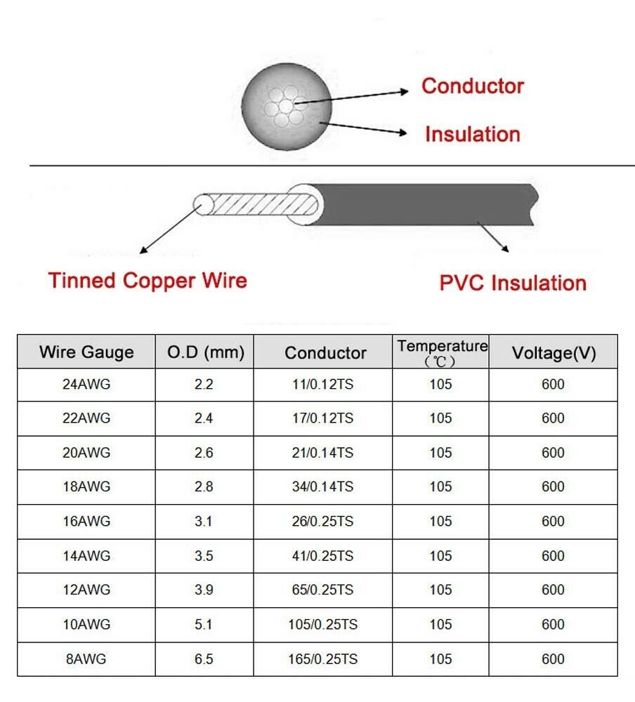 UL1015 24AWG Flexible Stranded Cable Wire PVC Tinned Copper Electronic Wires