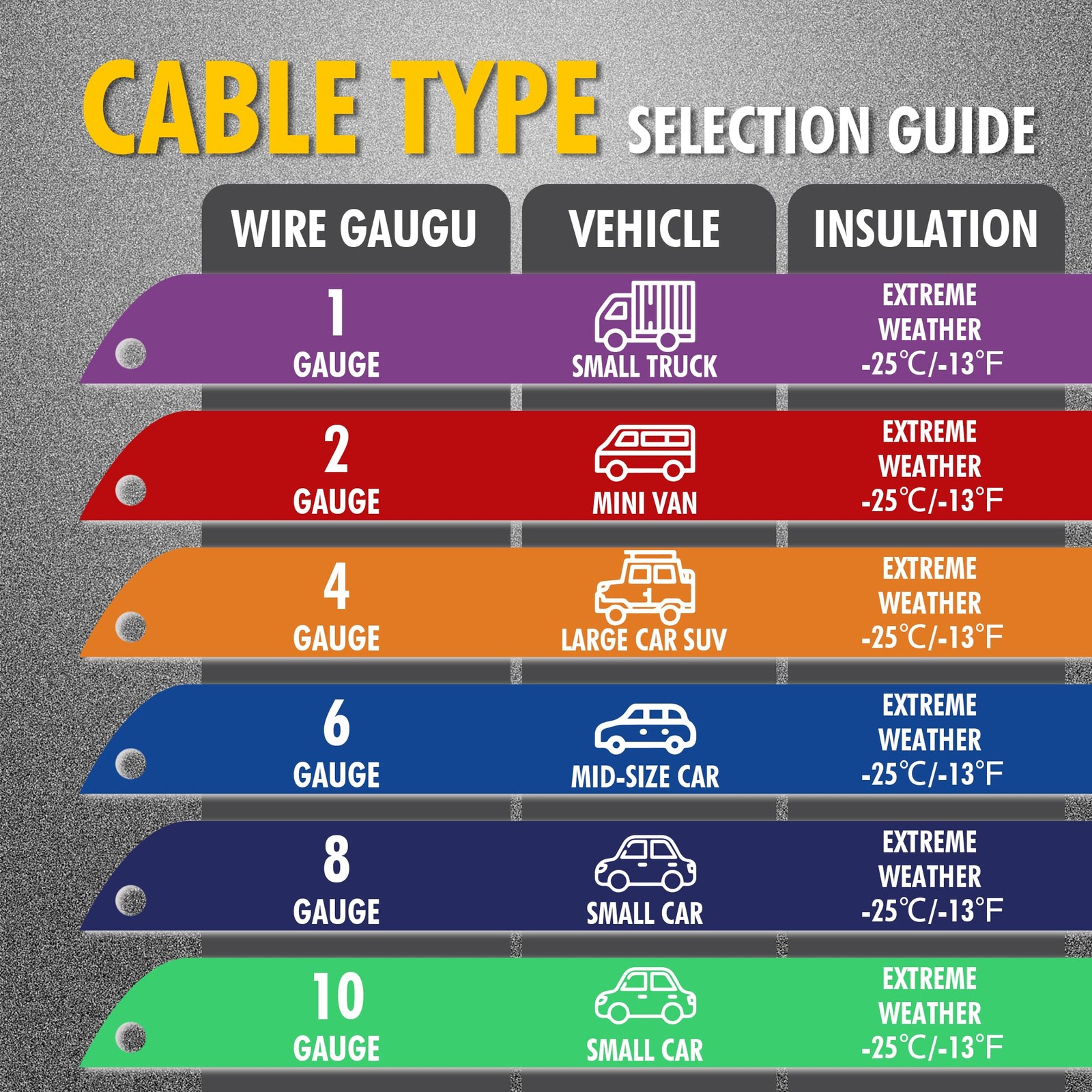 CARTMAN 4 Gauge 16 Feet Jumper Cables 300AMP Heavy Duty Booster Cable in Carry