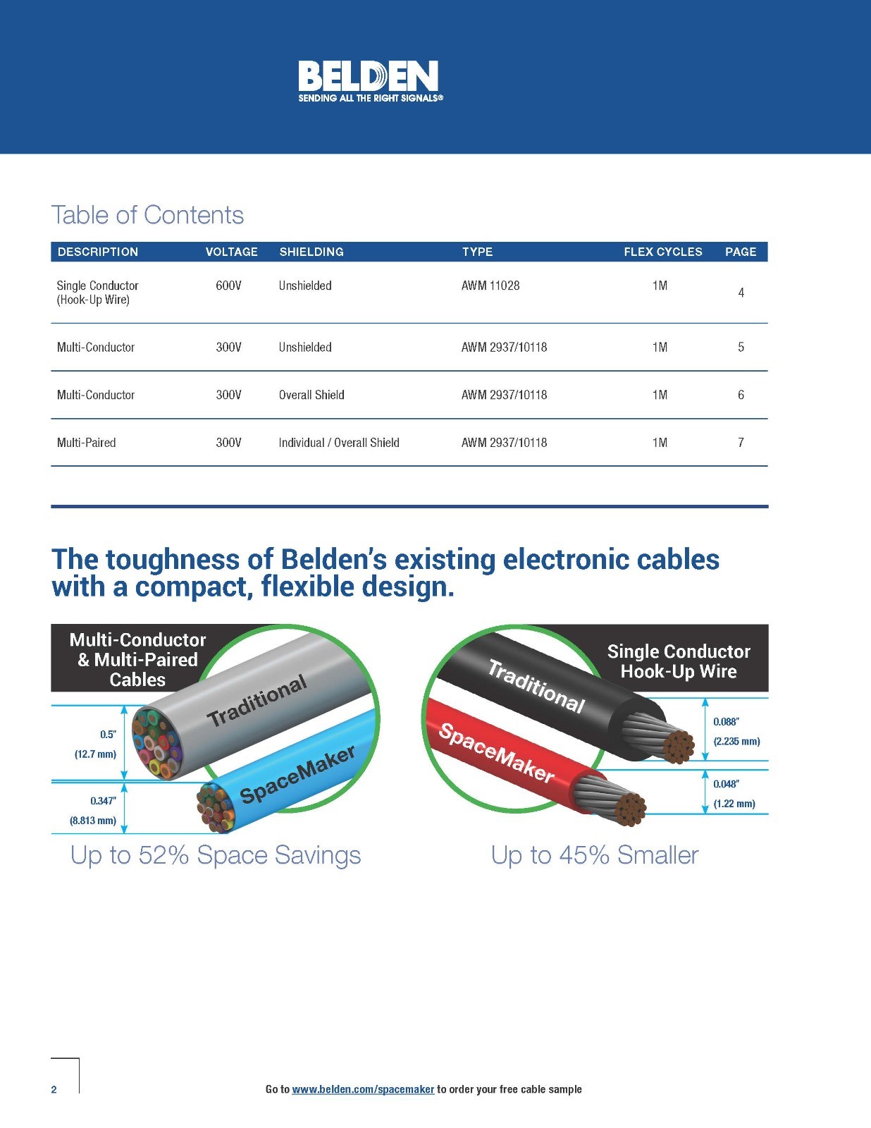 Belden 9773MN 18/3P SpaceMaker SPOS Shielded Twisted Pairs Control Cable /10ft