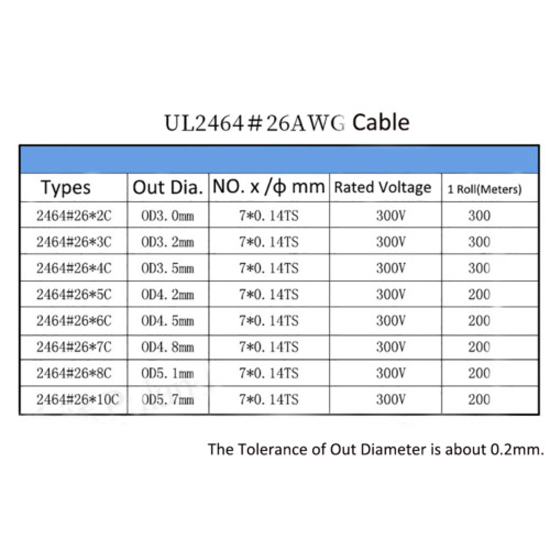 UL2464 26AWG Sheath Power Cord Cable 2/3/4/5/6/8/10 Core Signal Soft Wire 80°C