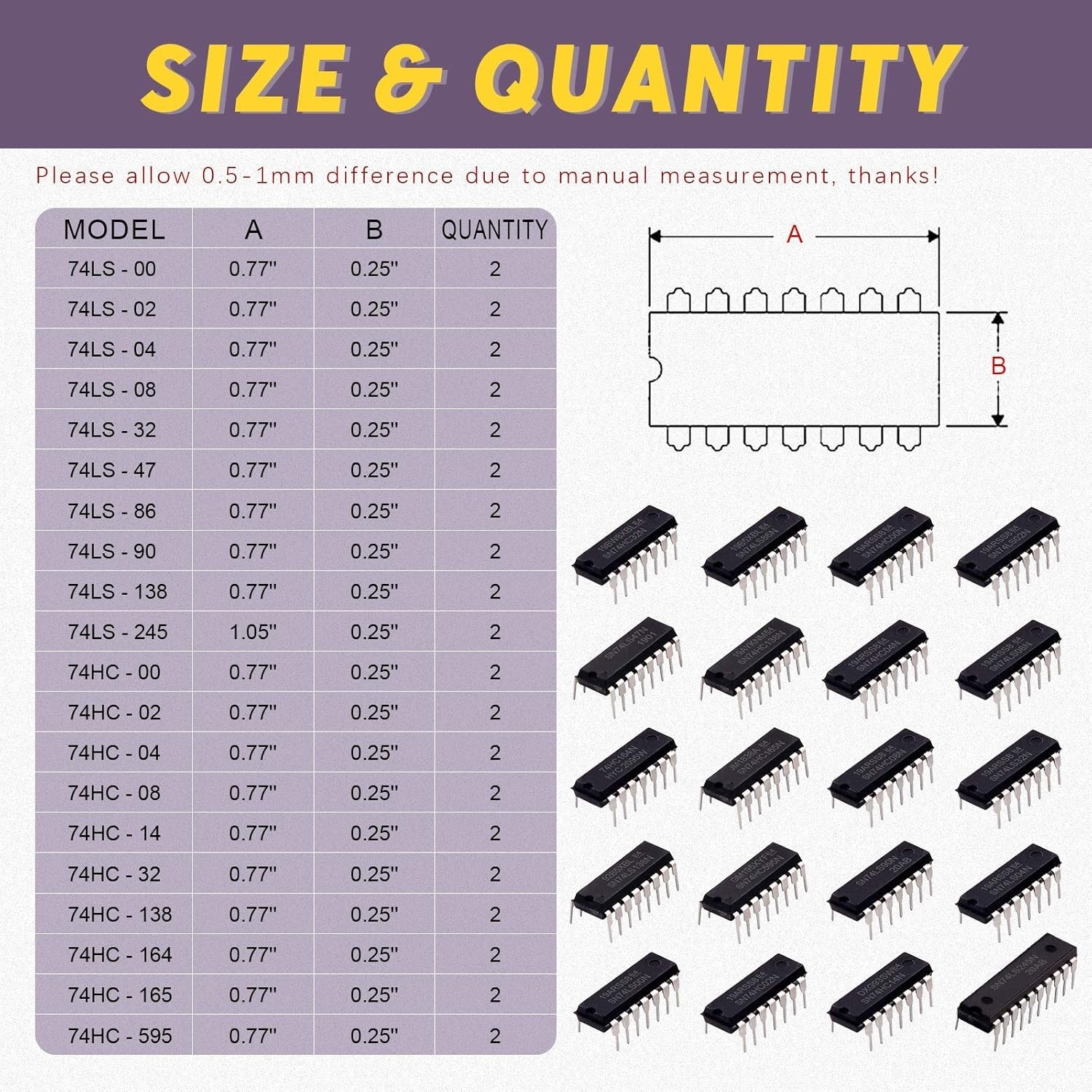 40Pcs 20 Different Types 74HCxx and 74LSxx Series Logic IC Assortment Kit wit…