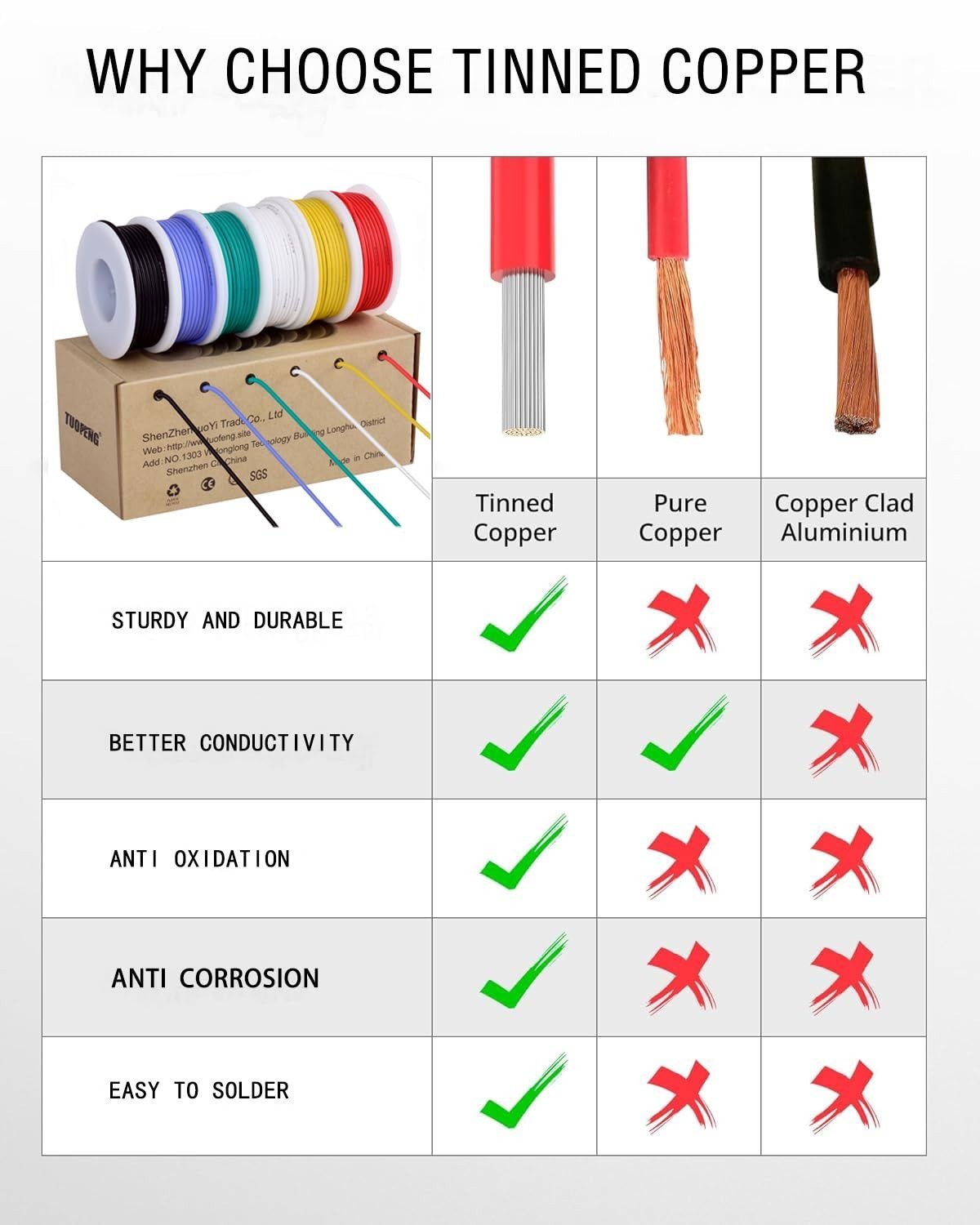 High-Performance Silicone Rubber Wire – 100 Strands – 600V Rated, 23ft Lengths