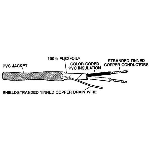 Carol C0454a.41.10 Tray Cable, Shielded, 18/2, 1000 Ft.