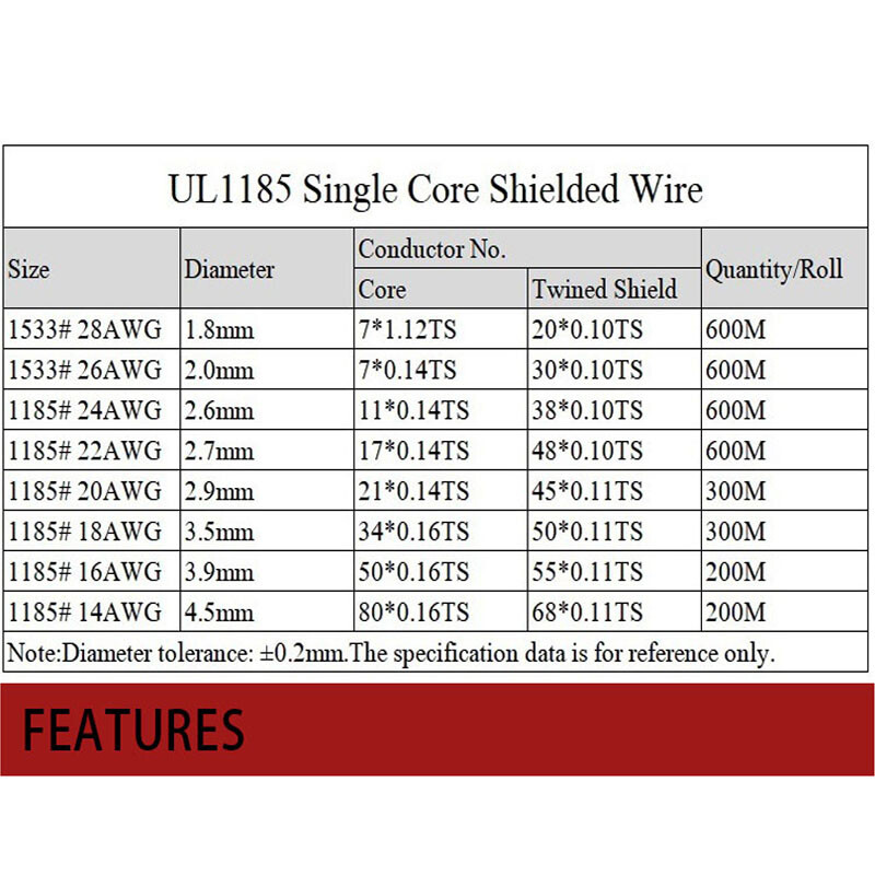 Black Grey PVC Single Core Shielded Wire Signal Audio Cable Soft 10AWG – 28AWG