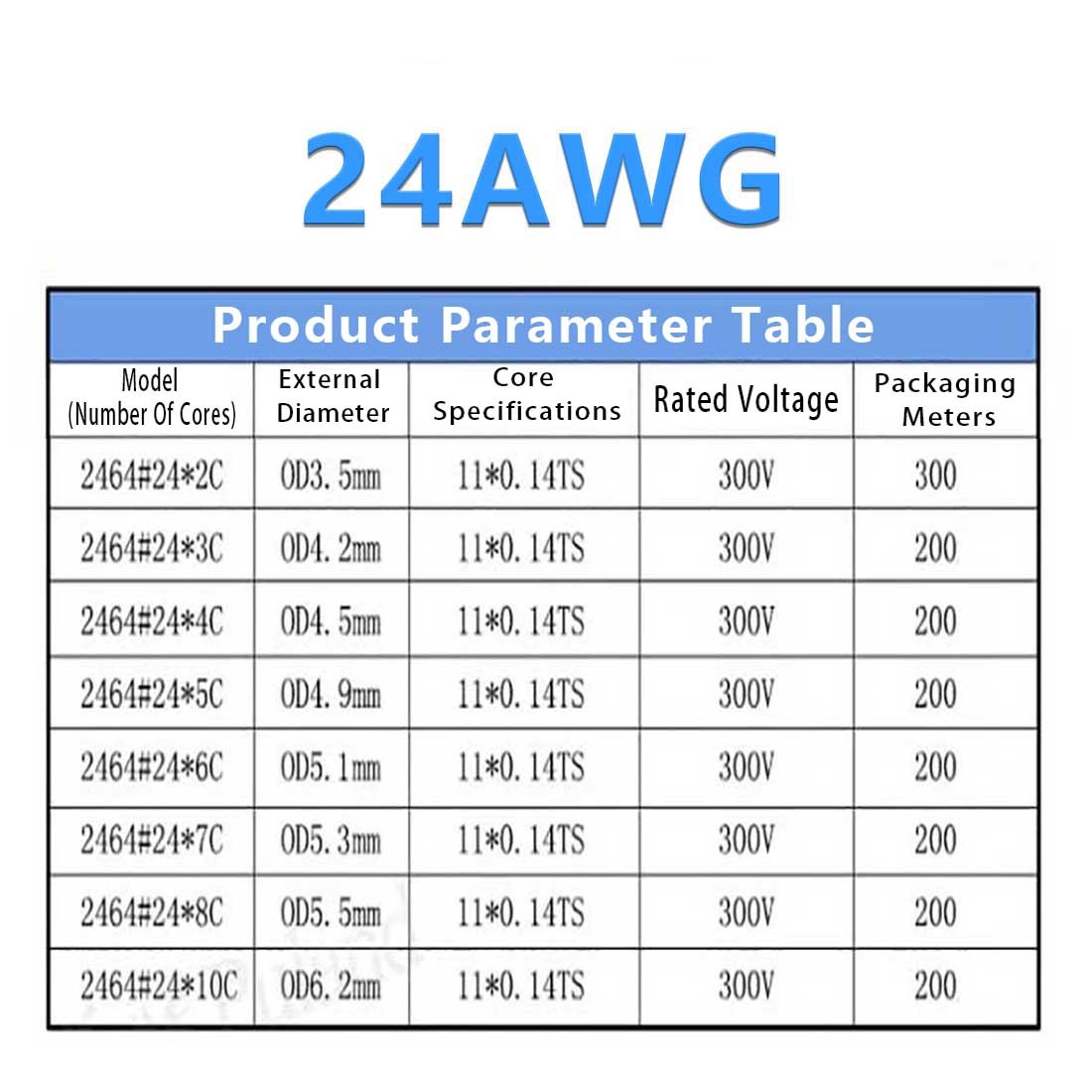 2/3/4/5/6~10 Multi-Core Cable Signal shielding Wire Automotive Marine OD 2mm-9mm