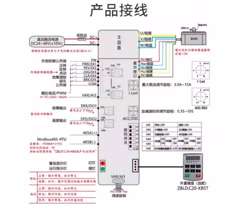 New Brushless motor driver ZBLD.C20-800LRC Low voltage speed control controller