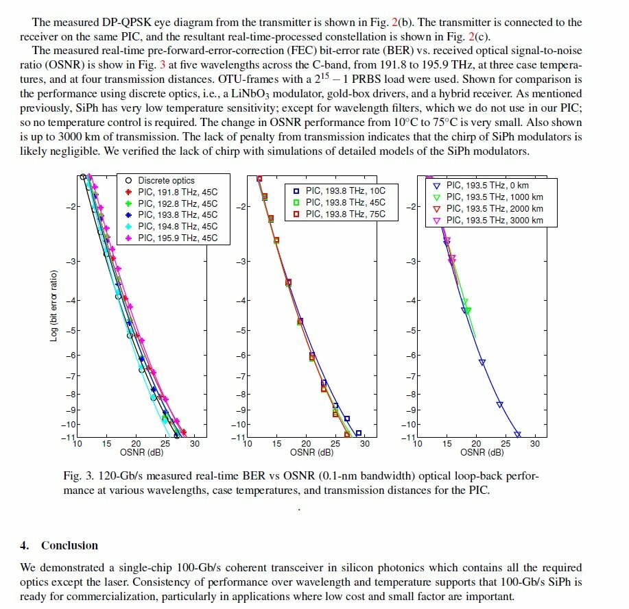 Acacia Single Chip Silicon Photonics 100G Coherent Transceiver DP-QPSK BareFiber