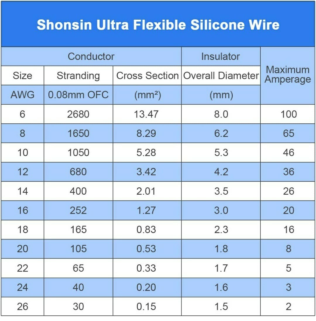 Shonsin 14 AWG 100FT Ultra Flexible Silicone Wire 100% pure cooper 26 Amp BLACK