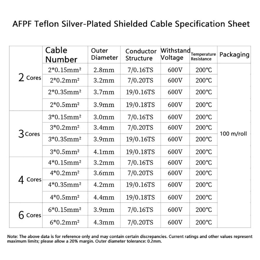 FEP Silver Plated Shielded Cable 2-6 Cores Silver Plated Stranded Copper Wire