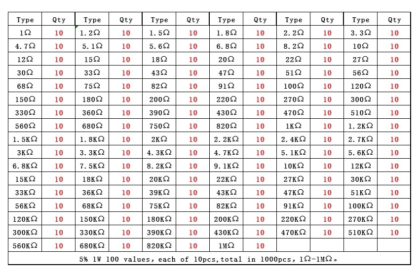 YEAZ Engineer’s Choice 1000Pcs 1W Resistors 100V 1Ω-1MΩ