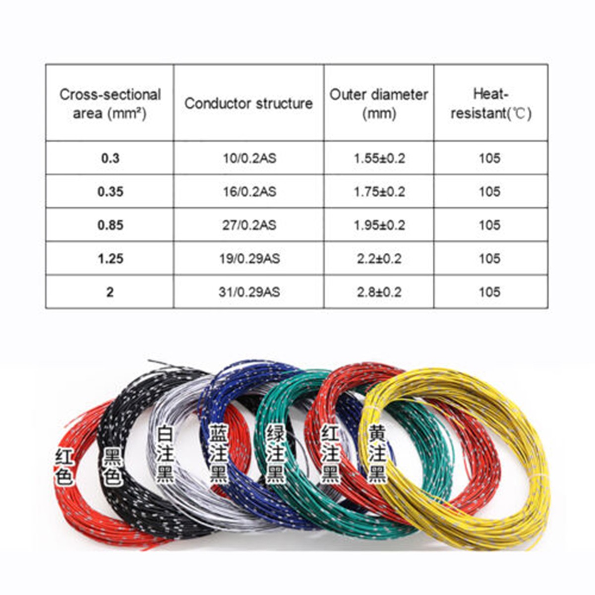 Automotive Cable 0.3-2mm² Thin Wall Car Wiring Auto Modification Electrical Wire