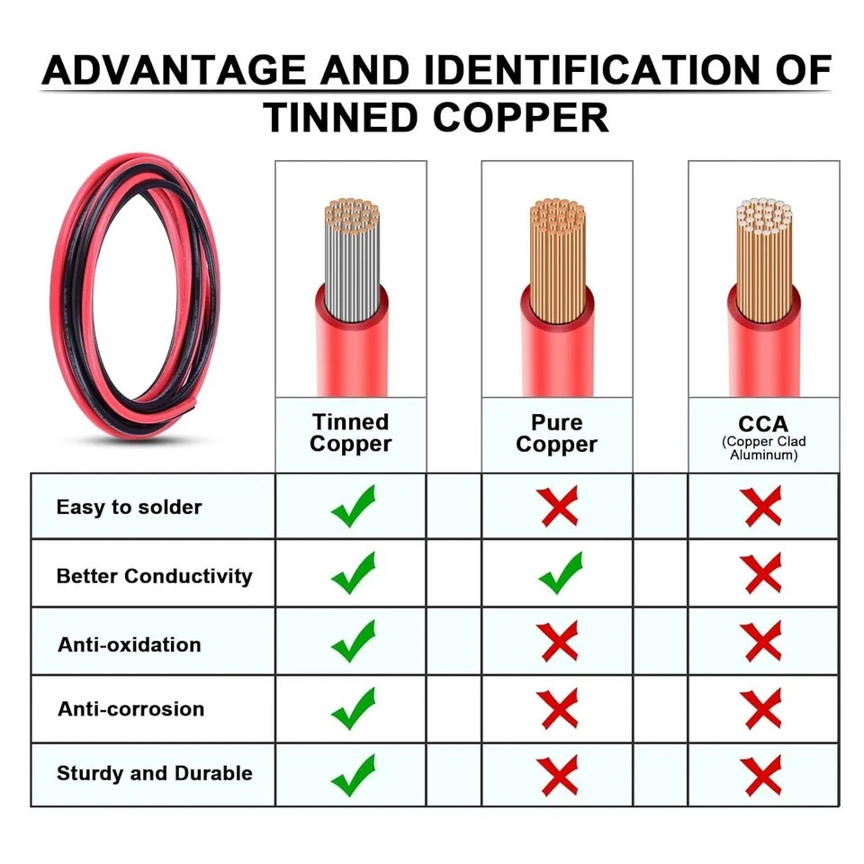 6 Gauge Wire, 10Ft Black & 10Ft Red 6 Awg Tinned Copper Electrical Wire C