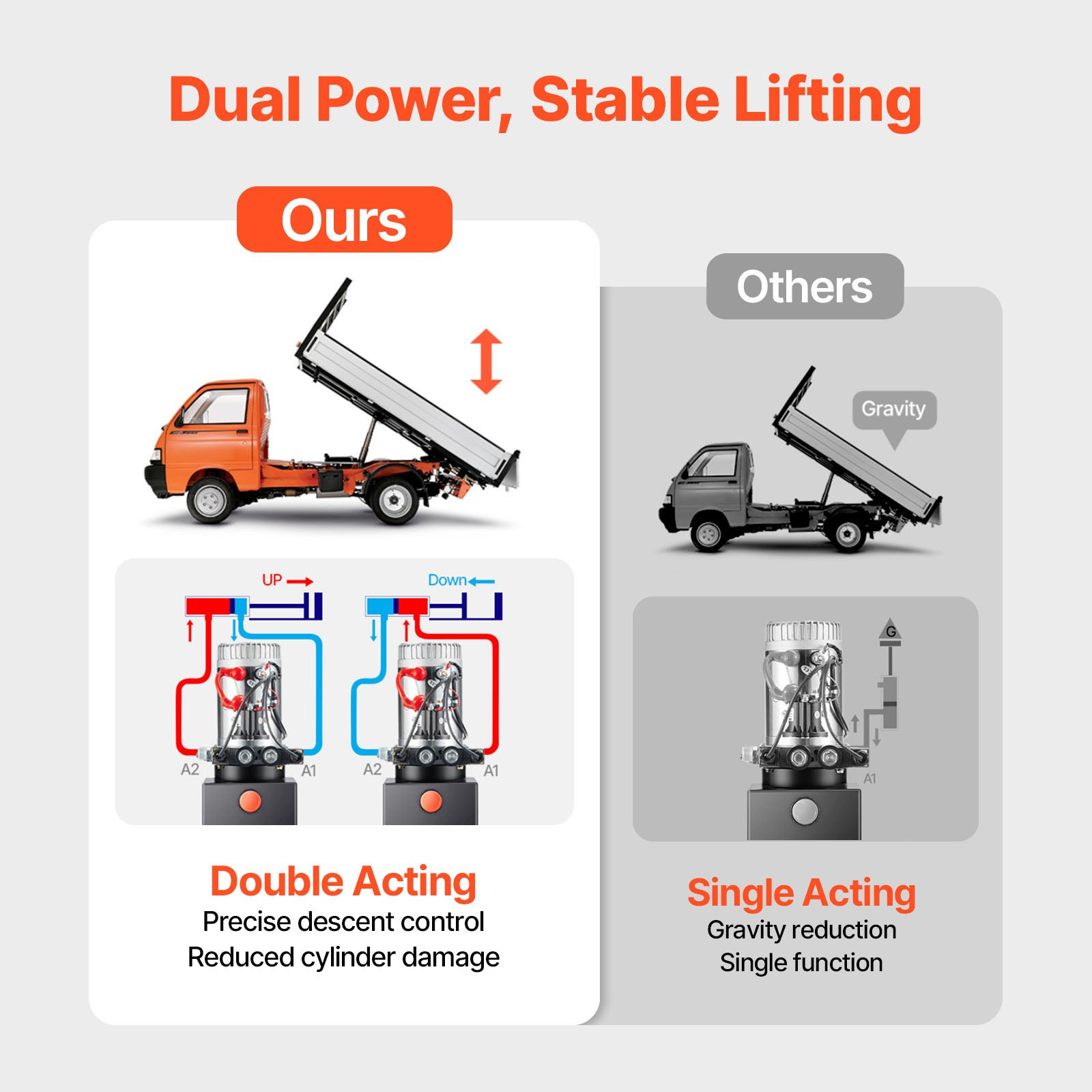 6 Quart 12V Double Acting Hydraulic Power Unit Dump Trailer Pump White