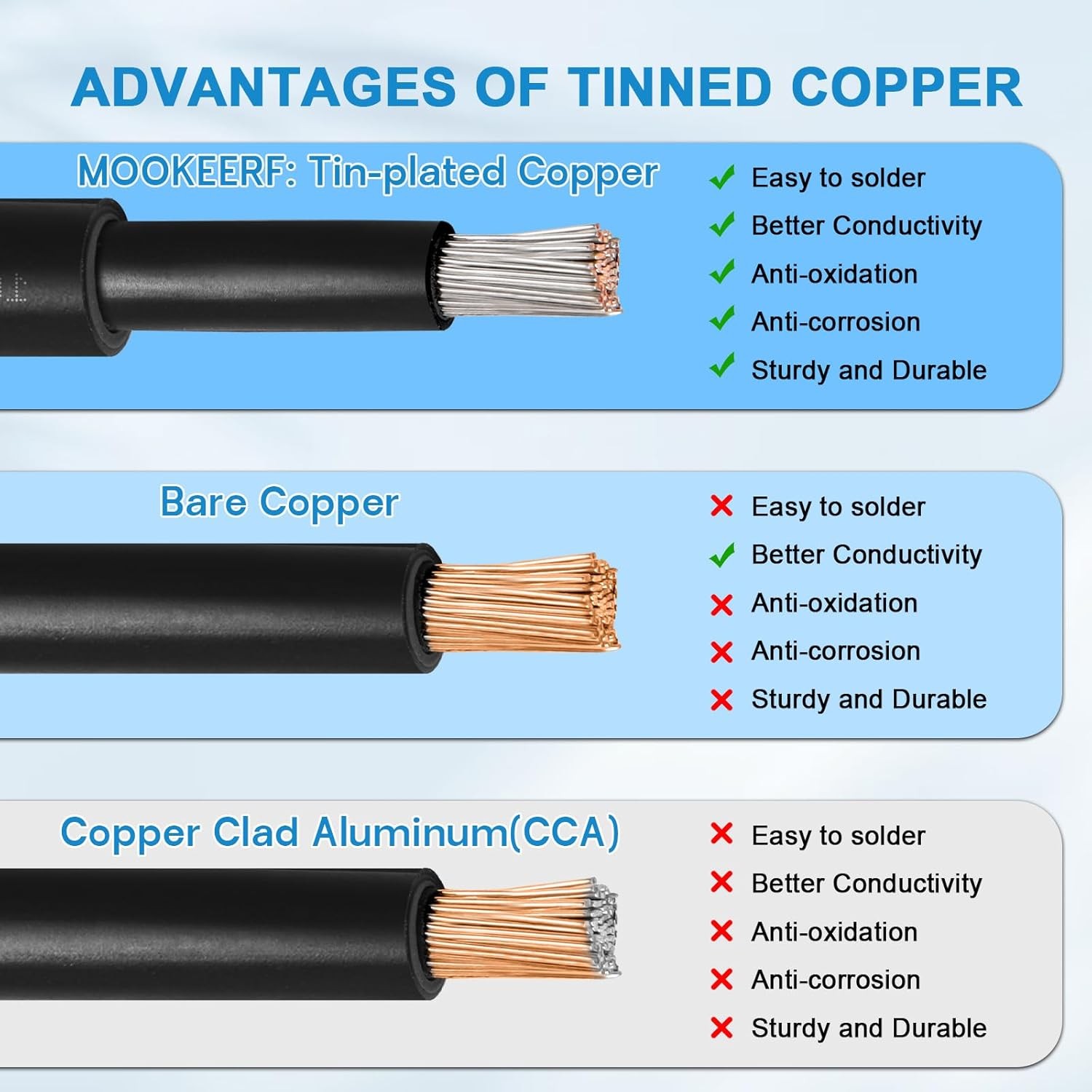 Solar Panel Extension Cable – 10AWG 50FT Solar Wire with Waterproof Male & Femal