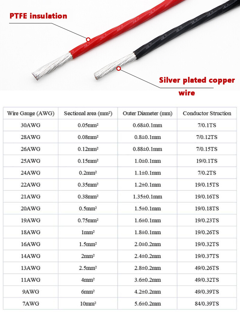 PTFE Cable Wire 0.05/0.08/0.12/0.15 to 10mm² Flexible Silver Plated Copper Audio