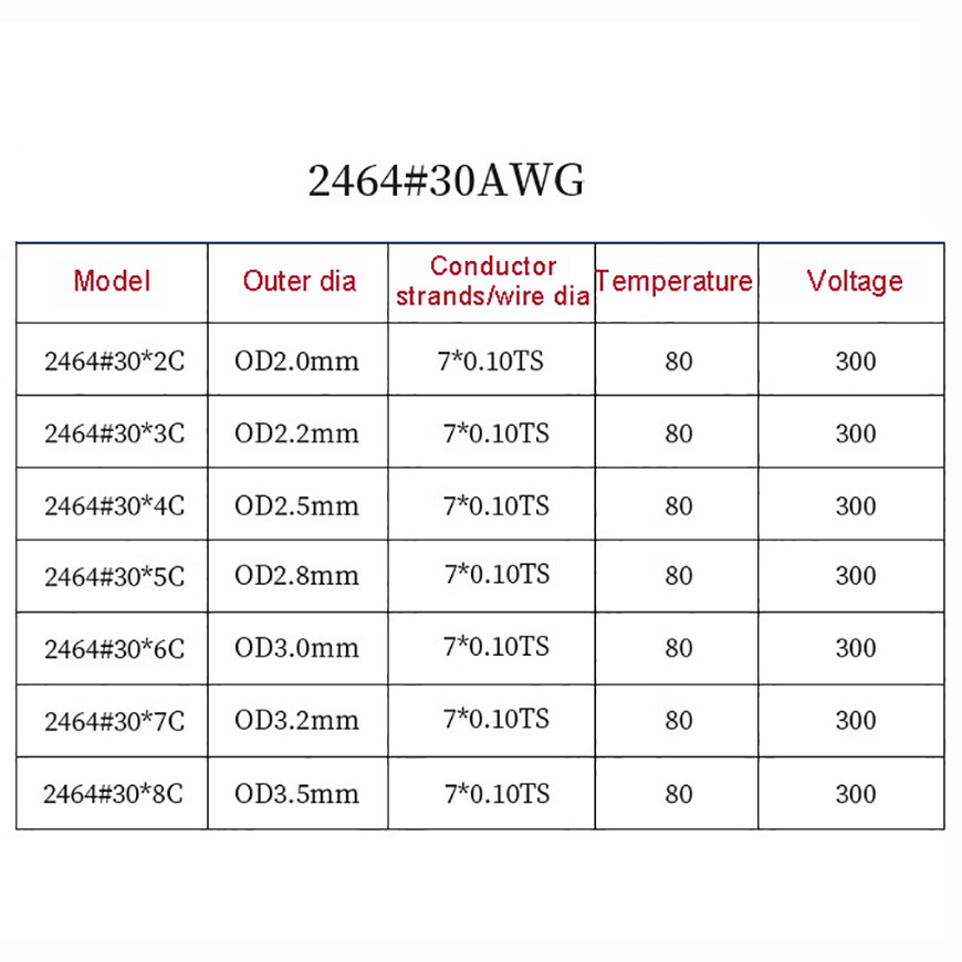 300V 30AWG 2/3/4/5/6/7/8/9/10 Core Automotive Cable Electrical Round Cable Wire
