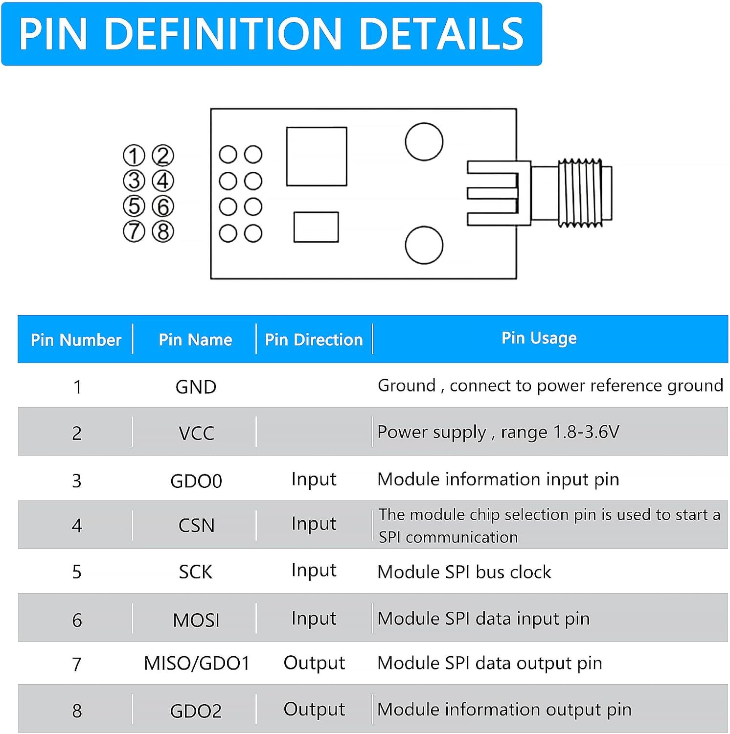 CC1101 Wireless Module with SMA Antenna Wireless Transceiver Module 315/433/868/