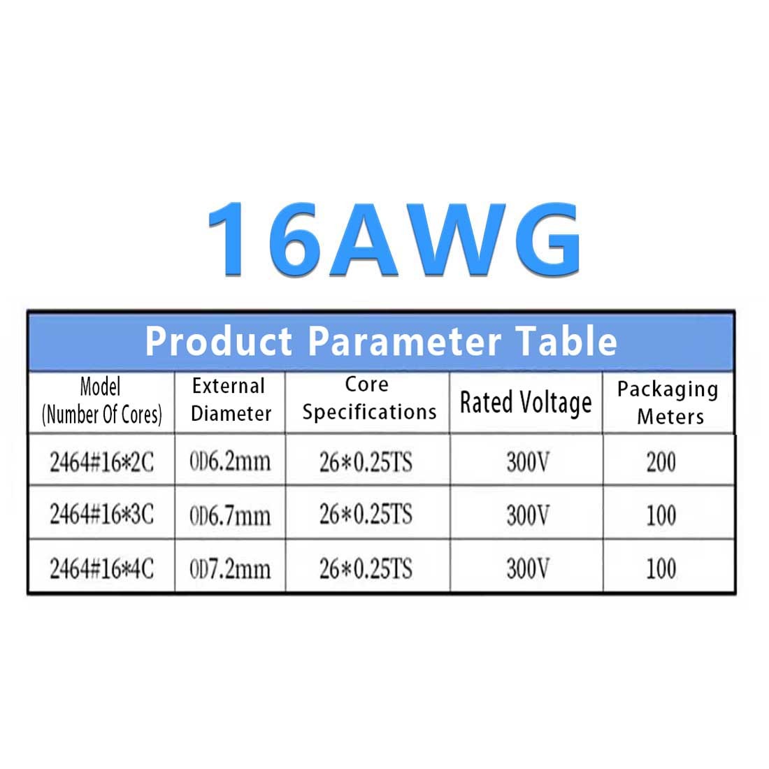2/3/4/5/6~10 Multi-Core Cable Signal shielding Wire Automotive Marine OD 2mm-9mm
