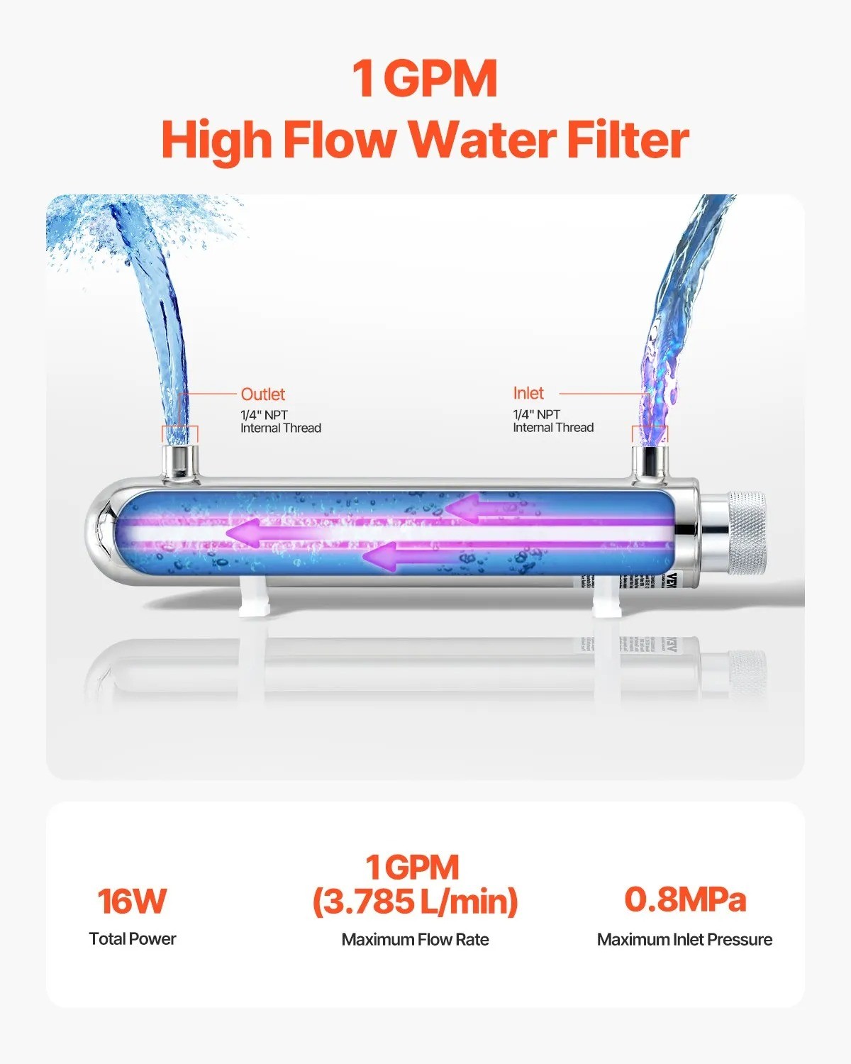 VEVOR UV Water Purifier, 12W 1GPM, 110V Versatile Ultraviolet Water Purifier