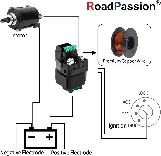 Starter Solenoid Relay for DR650SE 1996-2016 / GSX-R600 1997-2000 / GSX-R750 199