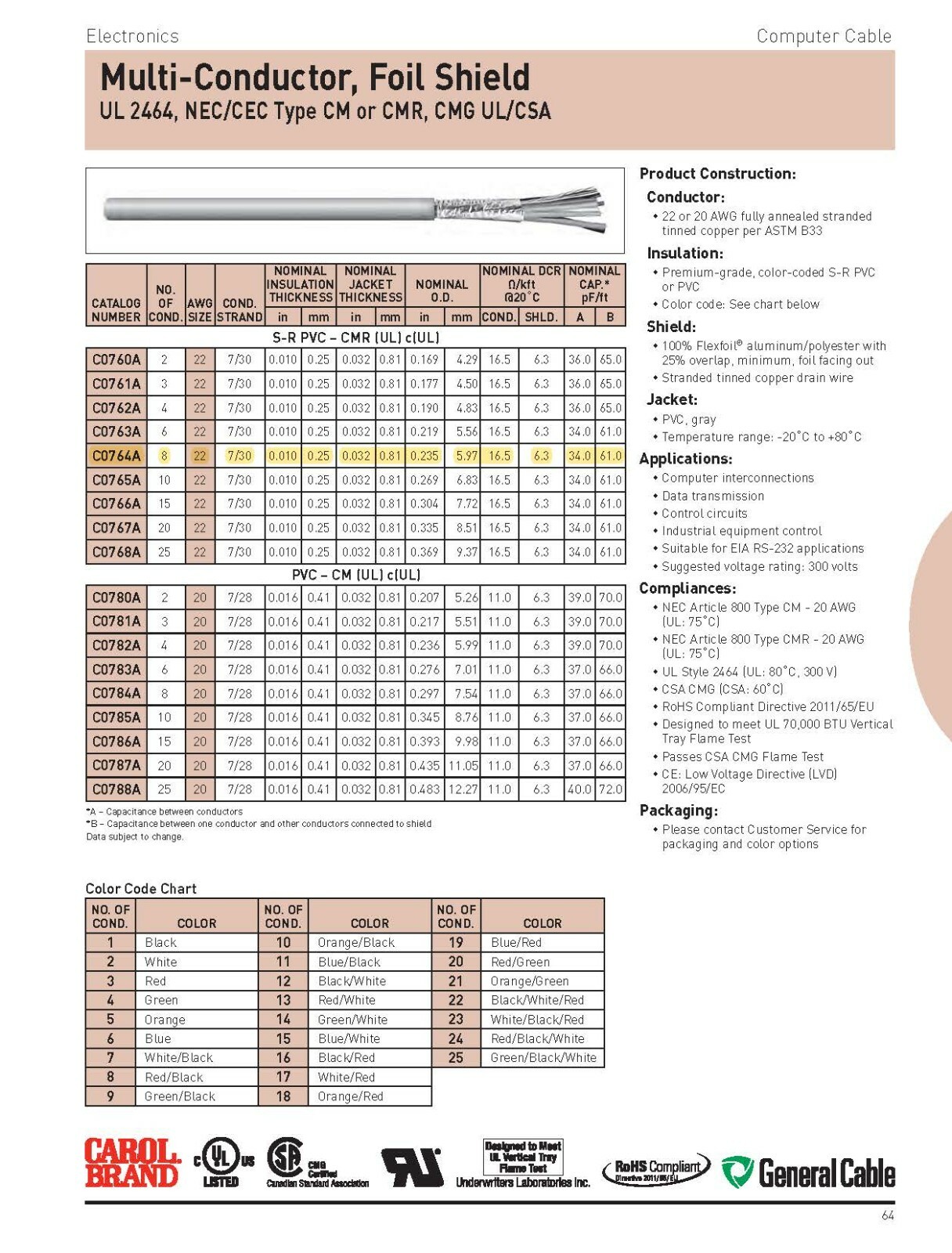 Carol C0764A 22/8C Shielded Computer/Communications/Control Cable CMR Gray /50ft