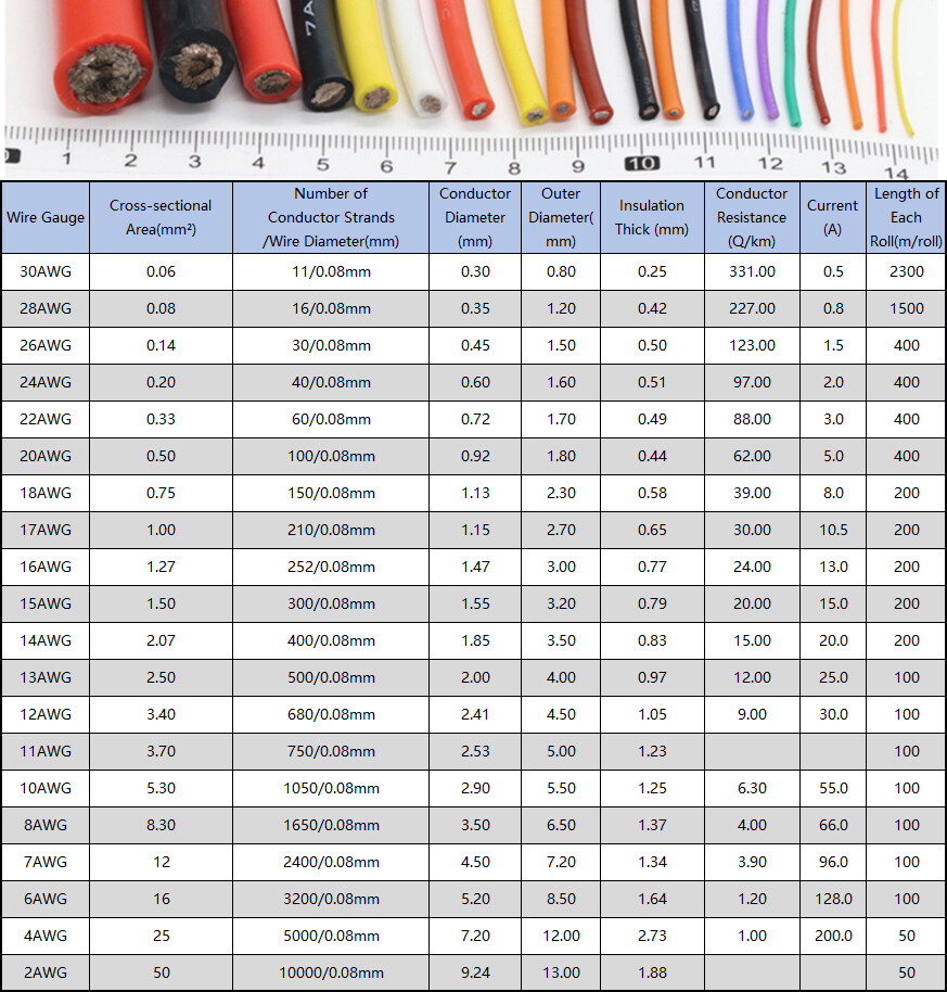 UL 2-30 AWG Silicone Wire Ultra Flexible Tinned Copper high temp 200 deg C 600V