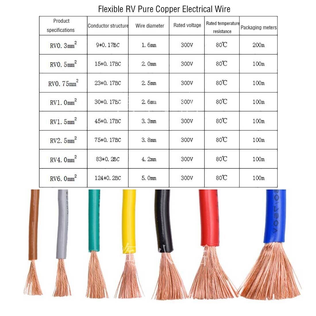 Single Core RV Flexible Wire Pure Copper Cores PVC Electrical Cable 0.3/0.5mm²