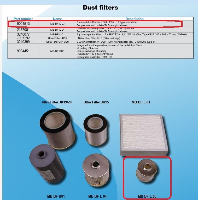 MBraun MB BF-L-03 9004513 KF40 Glove Box Gas Inlet & Outlet HEPA Filter Element