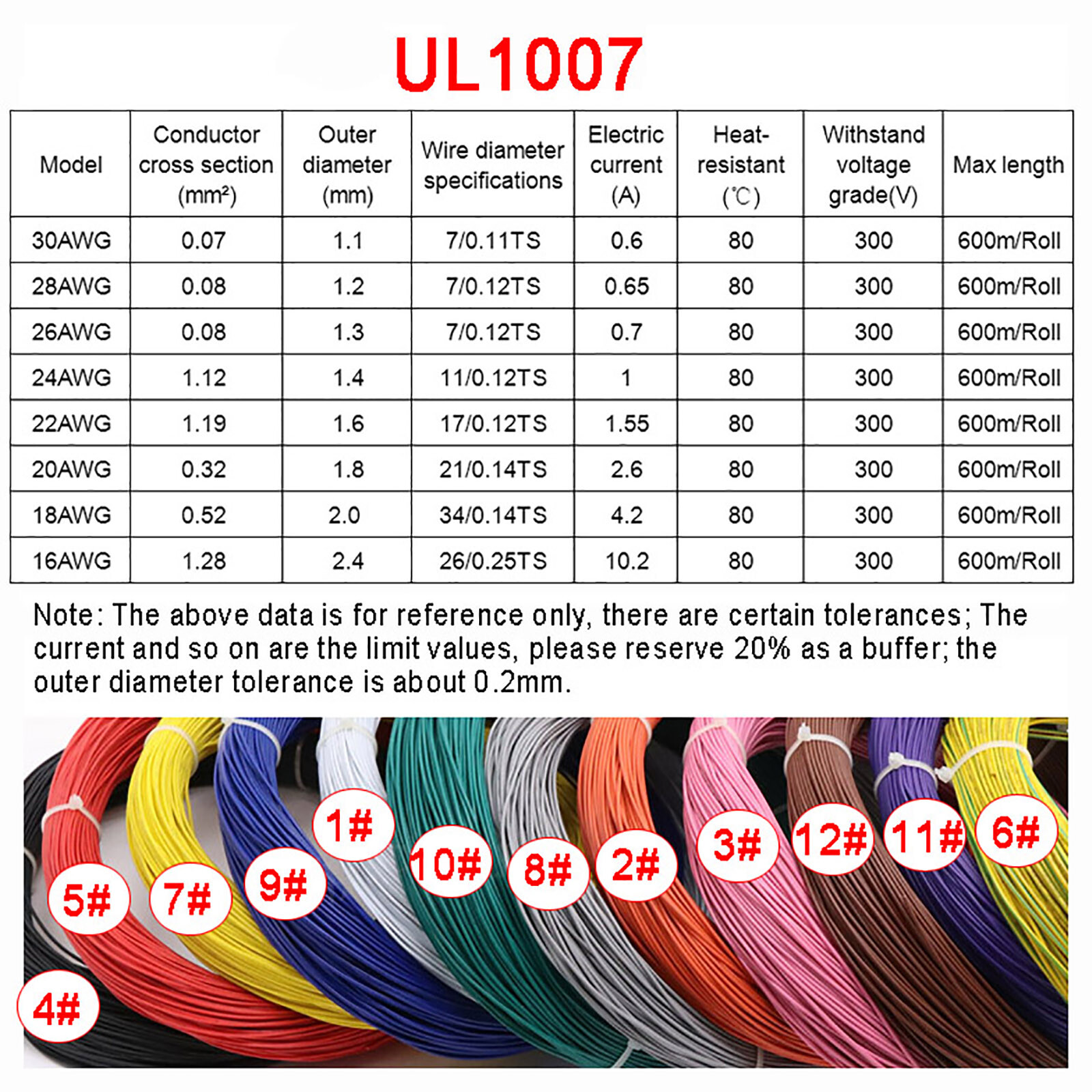 18AWG Flexible PVC Cable Stranded Wiring, Voltage 300V, Tinned Copper Wire