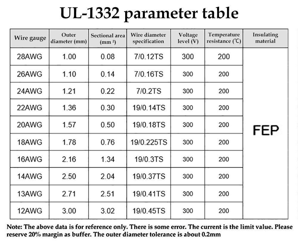 High Temperature 12AWG to 28AWG UL1332 Stranded Tinned Copper PTFE Cable Wire