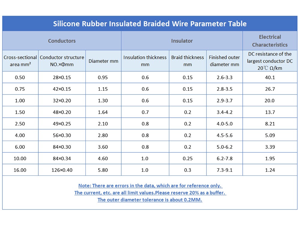 High Temperature Silicone Wire And Cable Tinned Copper Wire Glass Fiber Braided