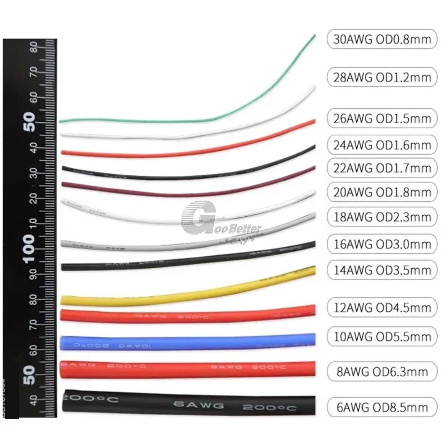 2-10/12/14/16/18/20/22/24/26/28/30AWG Silicone Wire Cable -All Colours and Sizes