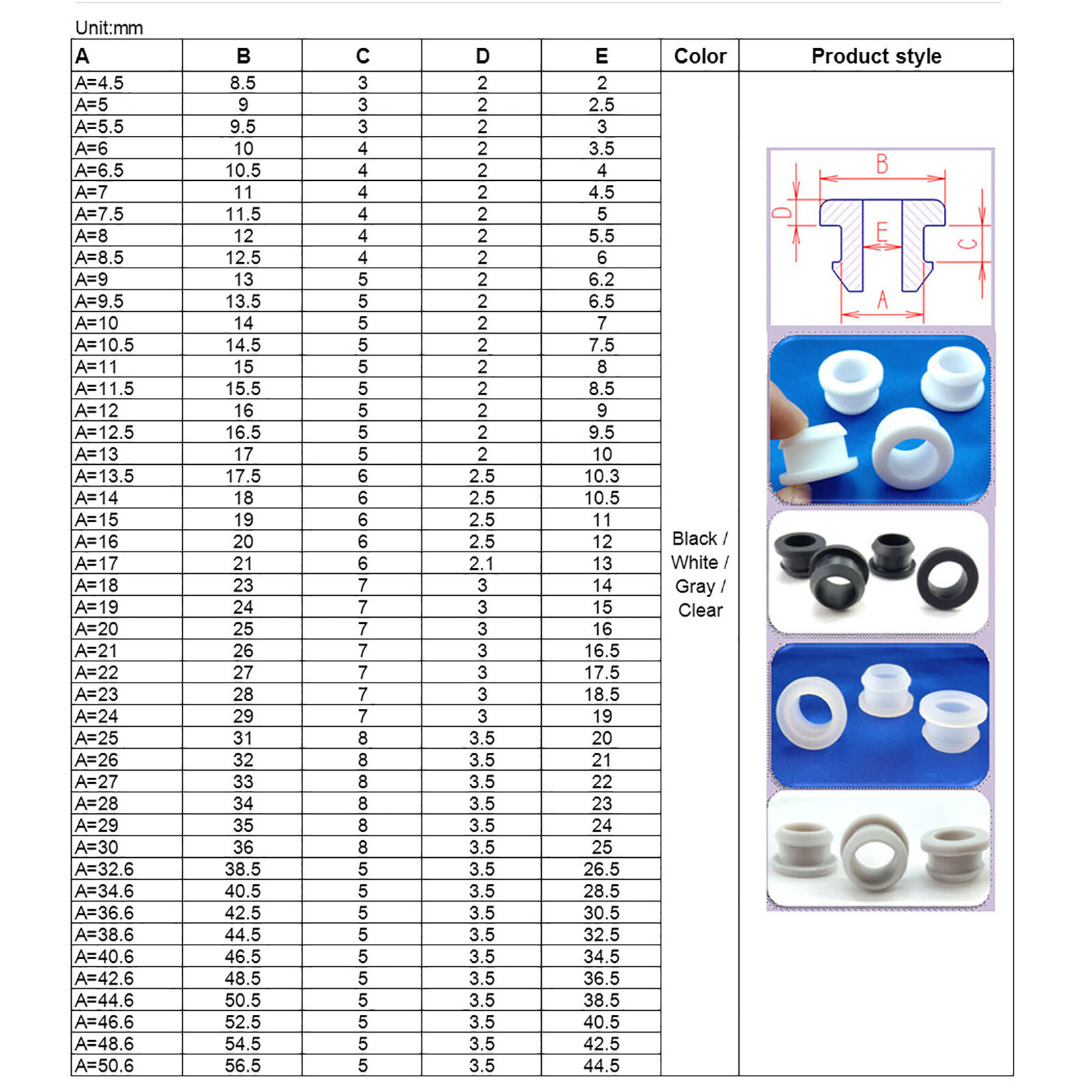 Silicone Rubber Grommet Plug Bung Cable Wiring Protect Ring 18mm~50.6mm Snap-on
