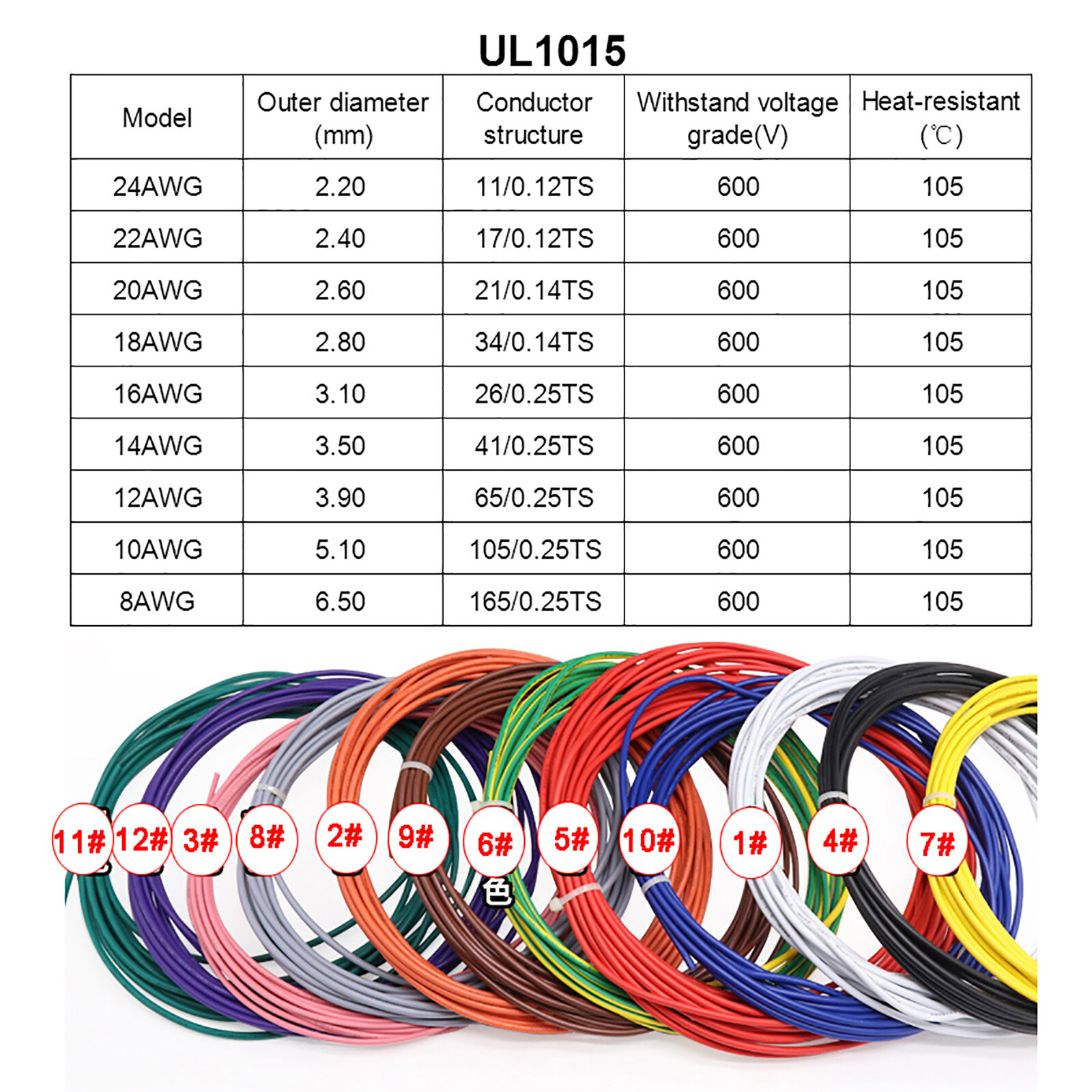 16AWG PVC Electronic Cable Tinned Copper Stranded Wiring 600V High TEMP 105℃