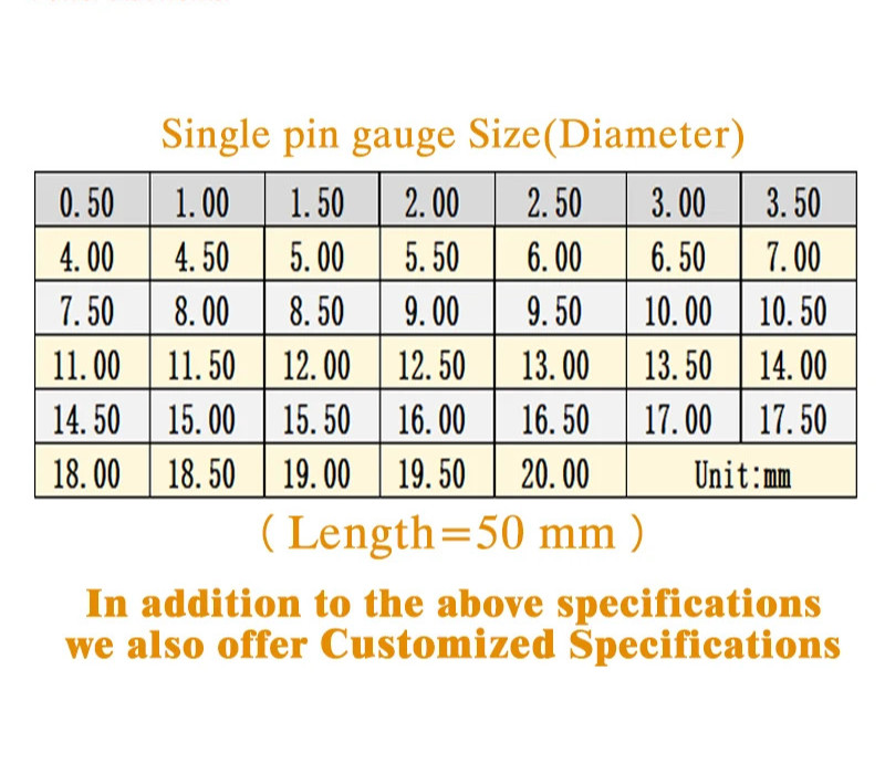 1PC Ceramic Pin Gauge Grade 0 Gauge Tools Range 0.5-20.00mm Carpentry Inspection