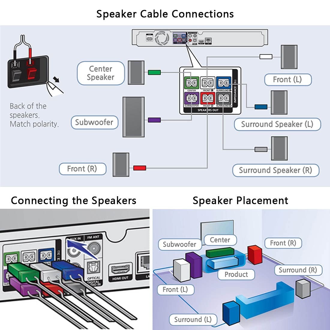 Los cables para dispositivos de barra de sonido requieren un cable especial NEW