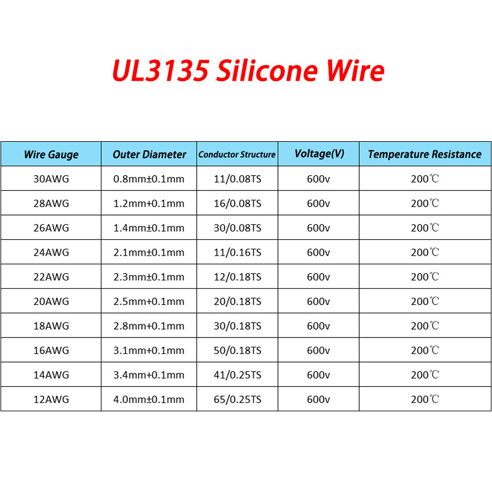 UL3135 Flexible Silicone Wire Cable 10 12 14 16 18 20 22 24~30AWG Tinned Copper