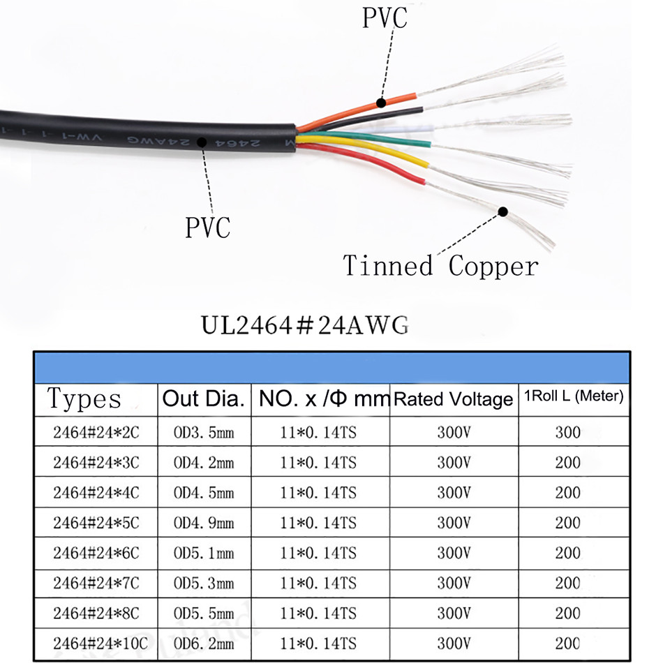 UL2464 24AWG 2/3/4/5/6/8/10Core Sheath Power Cord Soft Wire Signal Control Cable
