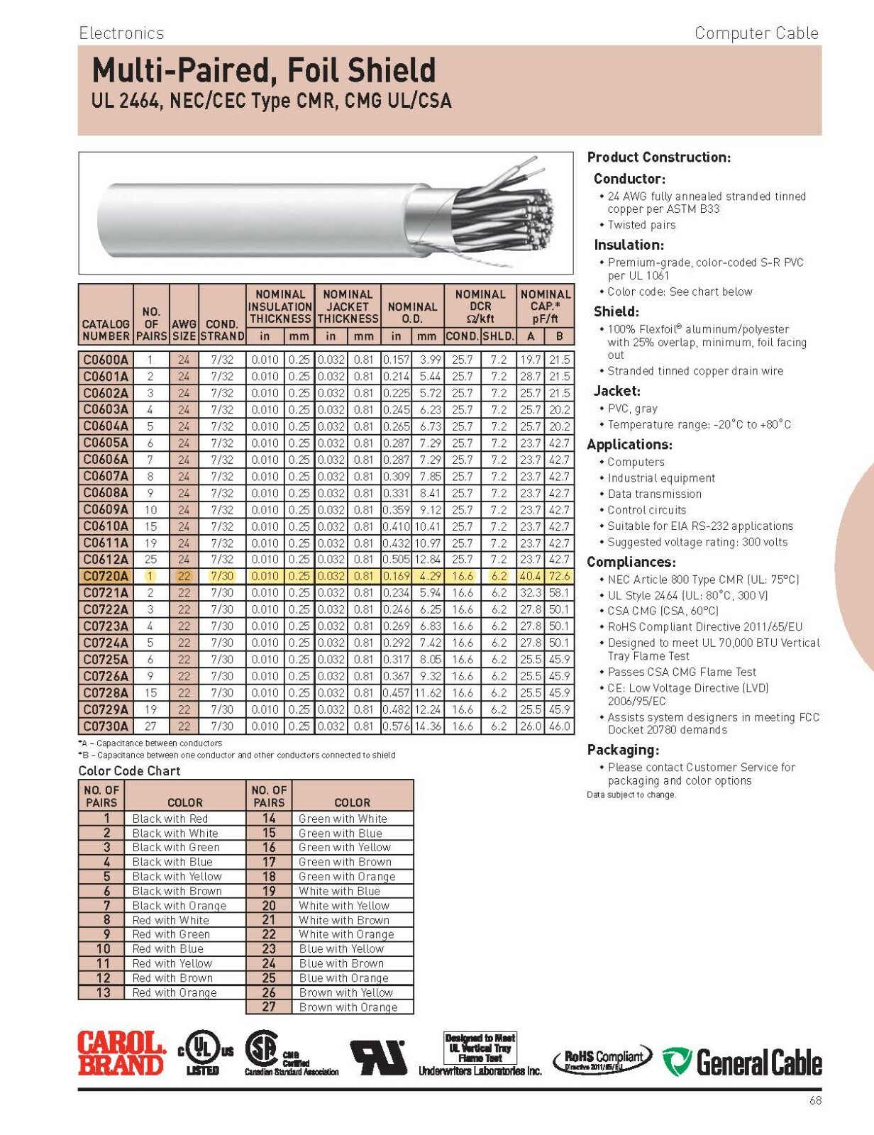 Carol C0720A 22/1P Shielded Twisted Pair Data/Control Cable Wire Riser CMR /50ft