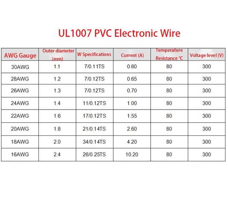 PVC Electronic Wire Tinned Copper Wire 16/18/20/22/24/26/28/30AWG Thin Wall Wire